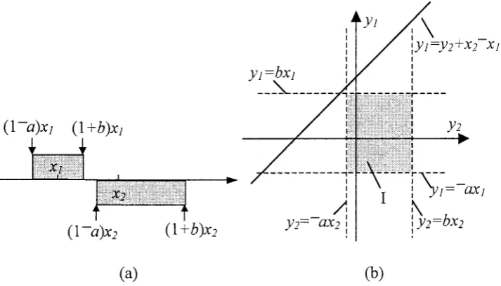 Figure.l. Case study 1 (a) the predicted execution times of jobs Jt and,I: do not