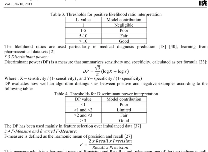 Table 3. Thresholds for positive likelihood ratio interpretation  L  value  Model contribution 