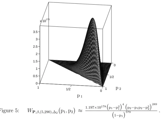 Figure 6: β(5, 1) Distribution as Normal( 1 2 , 1 6 ) Approximation.