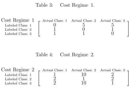 Table 3: Cost Regime 1.