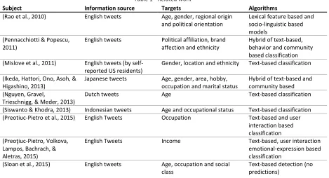 Table 1 - Related work 