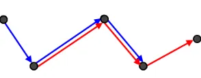 Figure 4: Two paths of length 3 that contribute to an entry of 1 in B(4).