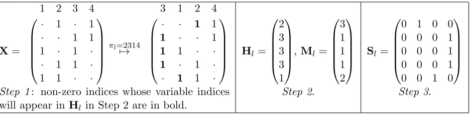 Table 1: Steps 1–3 applied to a toy example with b = 2. Dots represent zeroes.