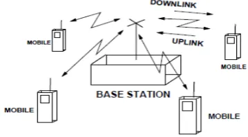 Figure 2. Uplink and downlink channels and system  configurations  