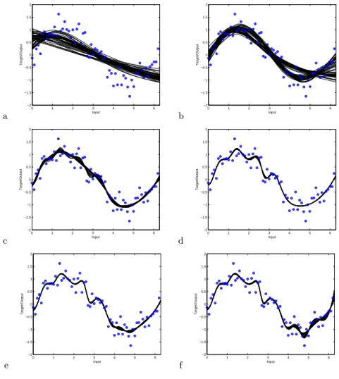 Fig. 2. Regression lines of the estimated Pareto optimal NNs on the training data.