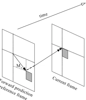 Fig 0-2     Motion compensated prediction and reconstruction. 