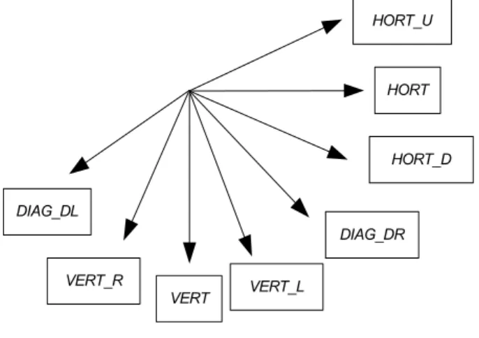 Fig. 1-3    Eight direction-biased I4MB members  except DC member which is 