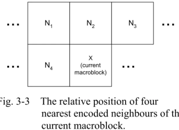 Fig. 3-4 shows a flowchart of the proposed Finter2 algorithm, which is  summarized as follows: 