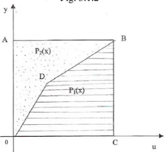 Fig. 3.1.2   