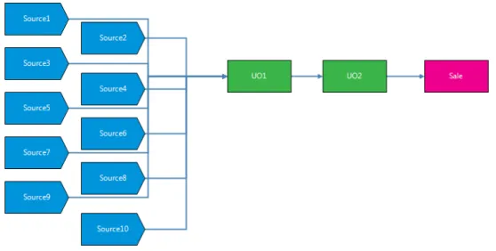 Figure 2.1: Network structure of the Mix problem