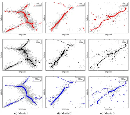 Figure 9: Density ridge estimation to three regions in the New Madrid earthquake dataset