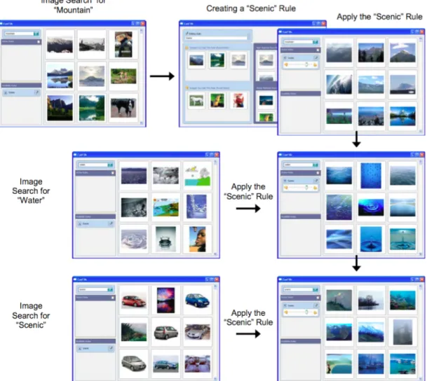 Figure 2.2: Using CueFlik to create a rule and apply that rule to image search.