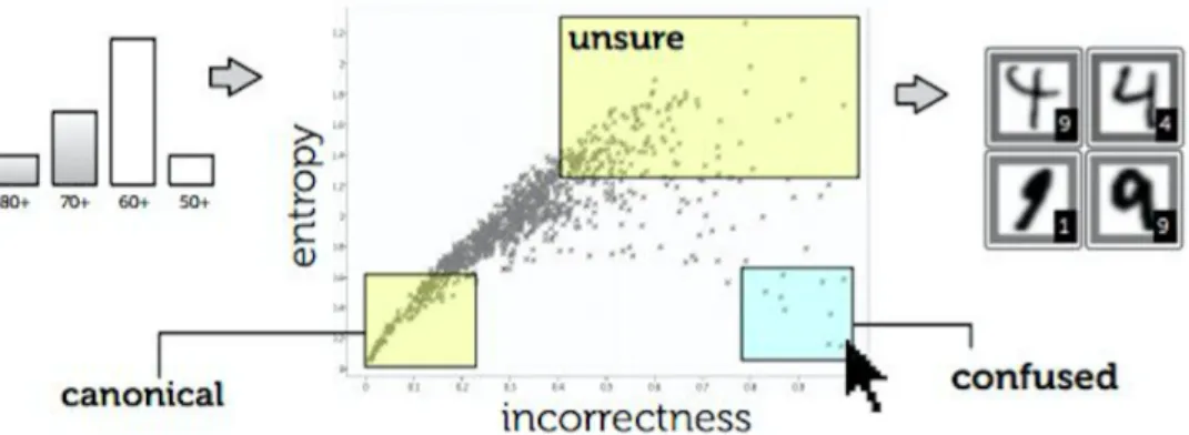 Figure 2.4: Prospect: Scatterplot of different configurations’ results