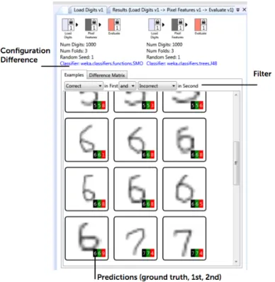 Figure 2.5: Hindsight: Comparing the result of different visualizations