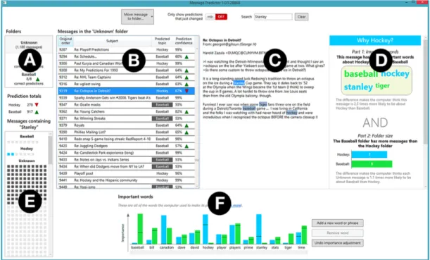 Figure 2.7: EluciDebug: Using Multiple Views to Explain
