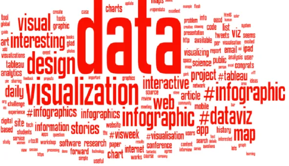 Figure 2.4. An example of a tag cloud visualization of Data visualization subgroups  [51]