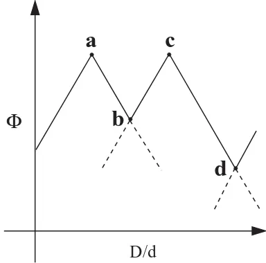 FIG. 5. A schematic representation illustrating variations in the