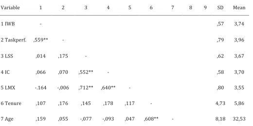 Table   1      