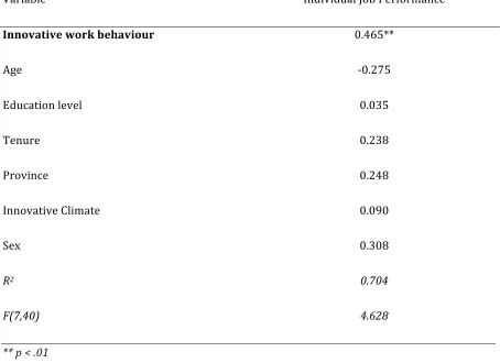 Table   4   