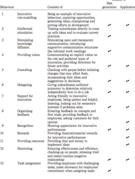 Figure   2   