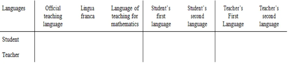 Table 1: Languages used in the teaching contexts for mathematics 
