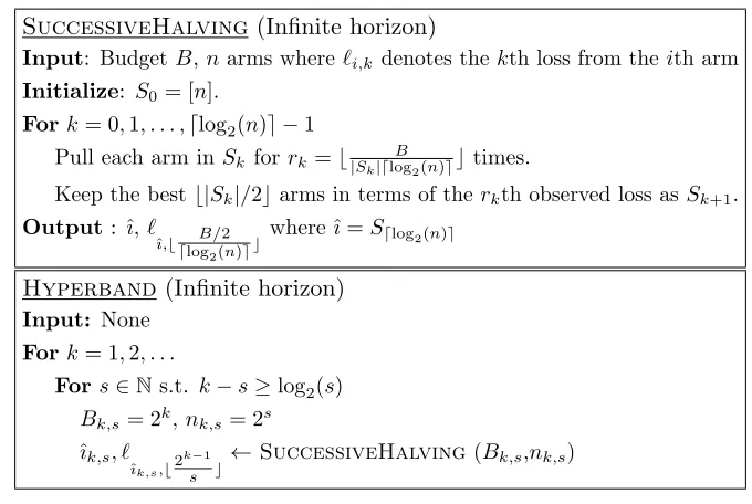 Figure 9: (Top) The SuccessiveHalving algorithm proposed and analyzed in Jamiesonand Talwalkar (2015) for the non-stochastic setting