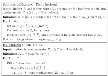 Figure 10: The ﬁnite horizon SuccessiveHalving and Hyperband algorithms are inspiredby their inﬁnite horizon counterparts of Figure 9 to handle practical constraints.Hyperband calls SuccessiveHalving as a subroutine.
