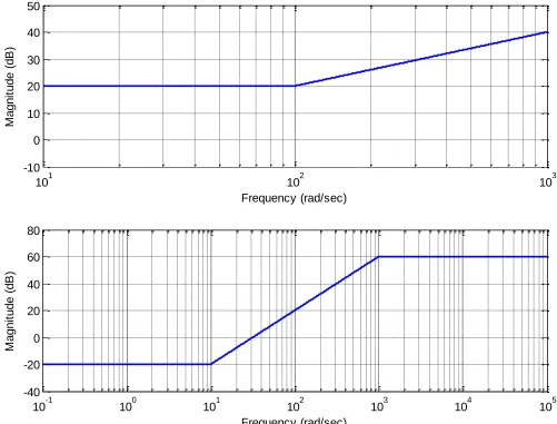Figure 2: Problem 9, Systems c and d 