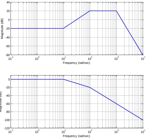 Figure 3: Problem 9, Systems e and f 