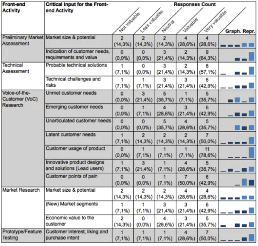 Table 1: Summary of the responses to the questionnaire (n=14) 