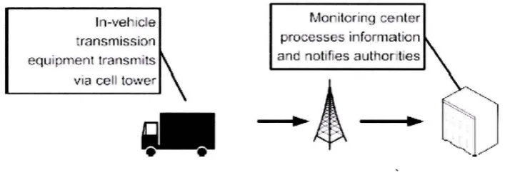 Figure 2.1 Traditional Accident Detection System 