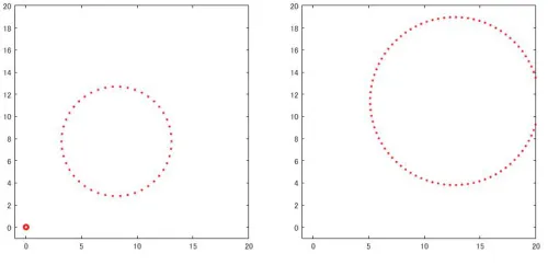 Figure 7: Examples of synthesized data. Left: S2 exists. Right: S2 does not exist.