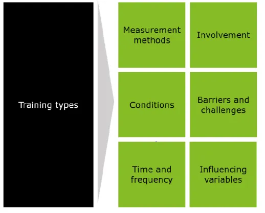 Figure 3. Topic list for focus-group interviews 