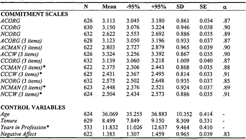 Table 5.1