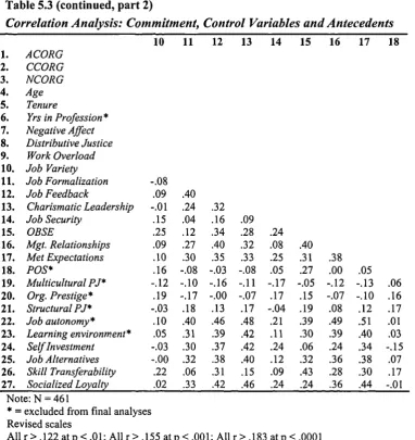 Table 5.3 (continued, part 2)