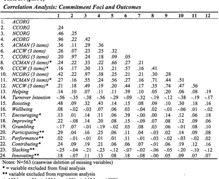 Table 5.4 (part 1)