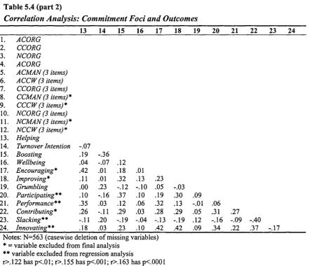 Table 5.4 (part 2)