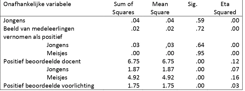 Tabel 6: Voorbeeld van het codeerproces voor de variabele �positief �eoordeelde �oorli�hting� 