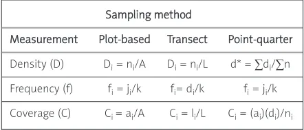 Table I. Quantitative measurements for differ-ent sampling methods