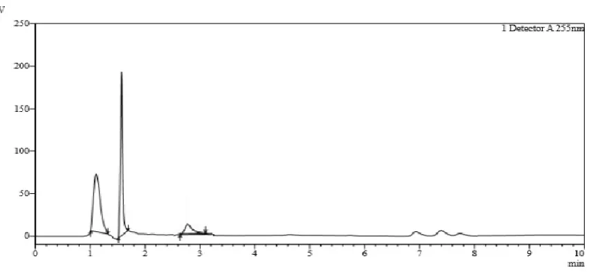 Fig. 4: Chromatograms of herbal formulation.  