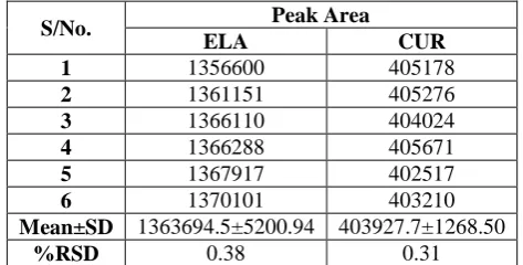 Table 3: Results of system precision.  