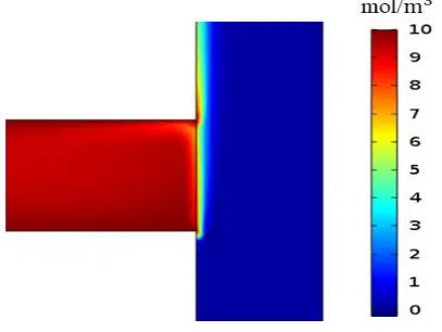 Figure 2. Experimental setup used to verify the numerical model.  Due to space limitations, six of the parameter settings of the verification experiments are shown in 