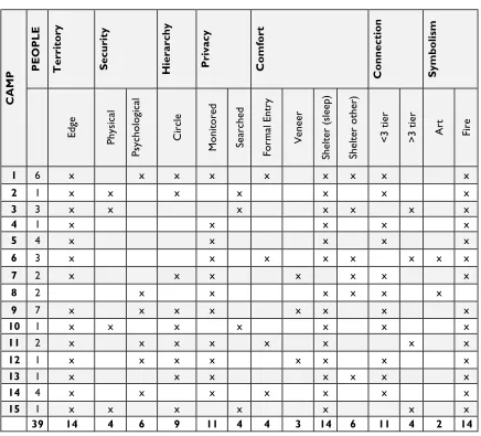 Table 1: Spatial strategies against emerging concepts 