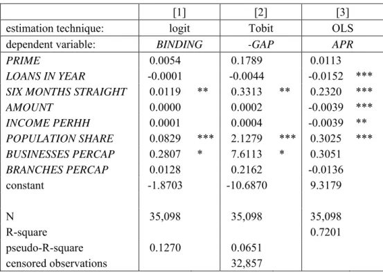 Table 3:  Continued from previous page. 
