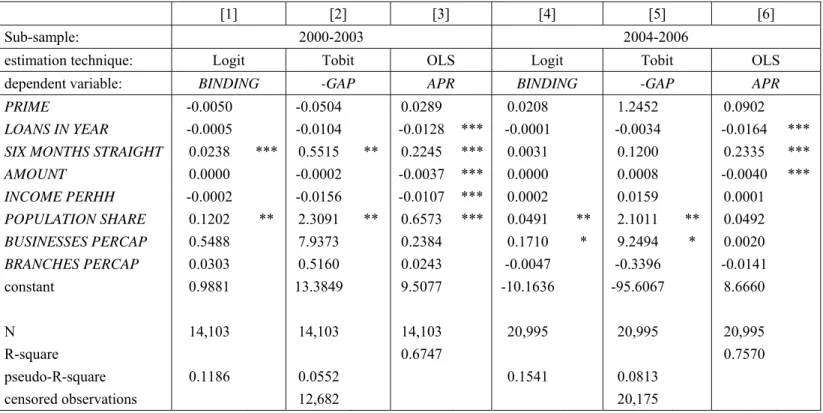 Table 4:  Continued from previous page. 