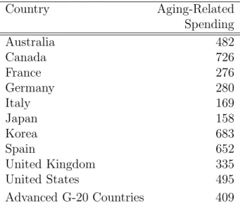 Table 3: Net present value of impact on ﬁscal deﬁcit of aging-related spending, in percent of GDP