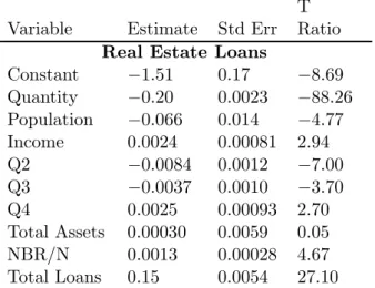 Table 2: Loan Demand Estimates T Variable Estimate Std Err Ratio