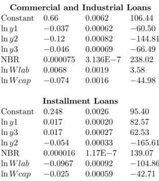 Table 4: Marginal Cost Estimates for Loans T
