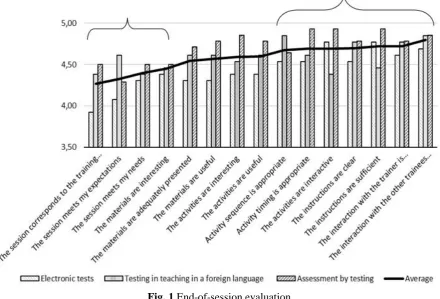 Fig. 1 End-of-session evaluation 