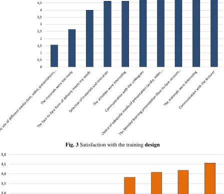Fig. 3 Satisfaction with the training design 